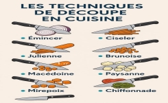 Les Techniques de Découpe en Cuisine 